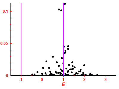 Strength function